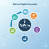 Startup Digital Indonesia