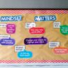 Growth Mindset: Pola Pikir Pengusaha
